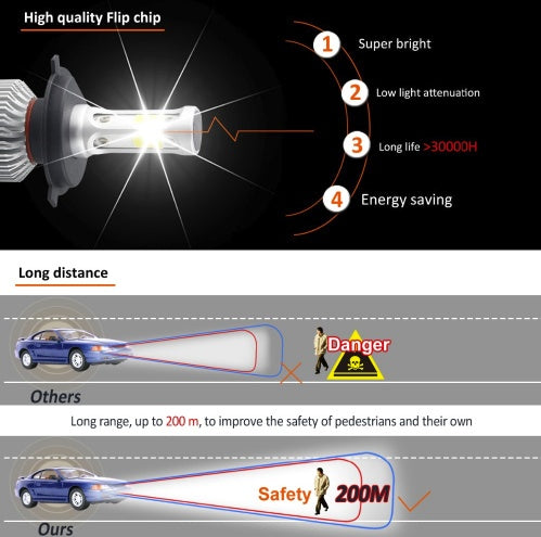 iGi4Shop S2 car led headlights