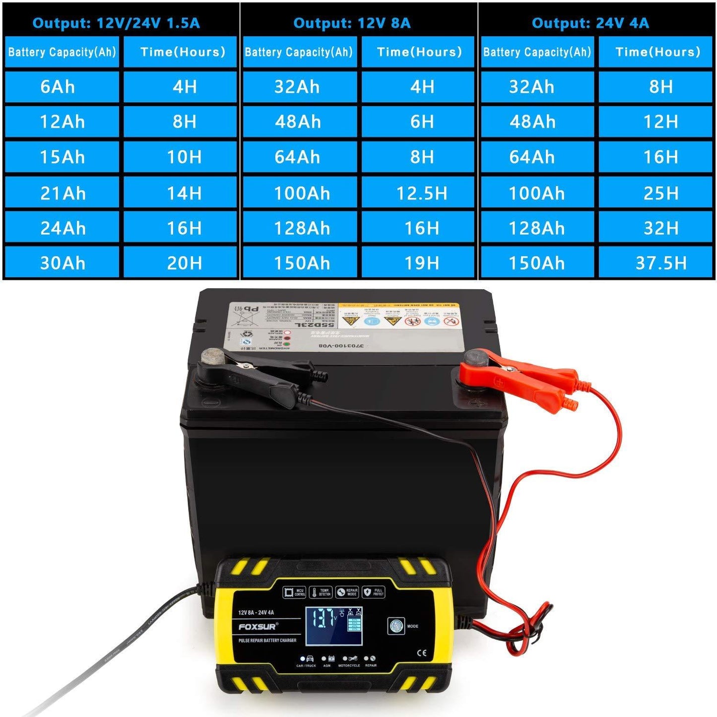 iGi4Shop Motorcycle pulse battery charger