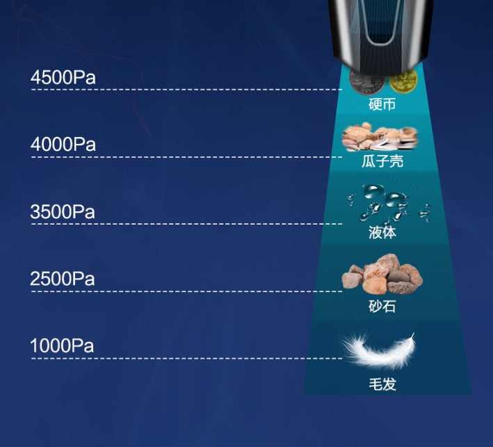 iGi4Shop Car vacuum cleaner