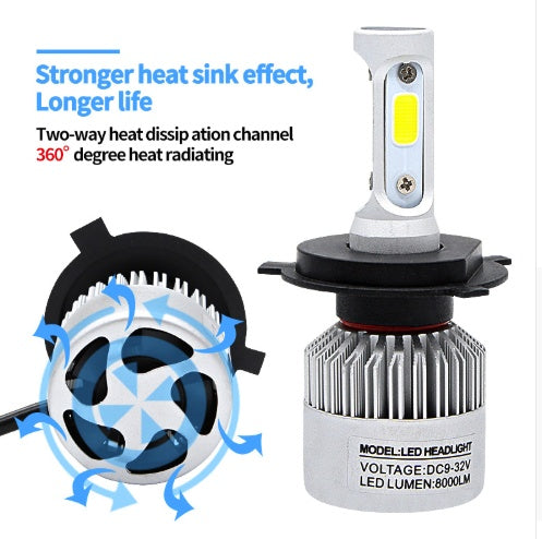 iGi4Shop S2 car led headlights