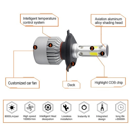 iGi4Shop S2 car led headlights
