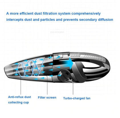iGi4Shop Car Vacuum Cleaner