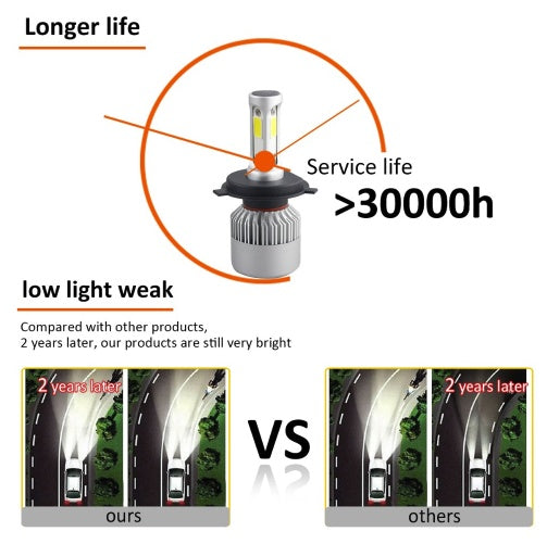 iGi4Shop S2 car led headlights