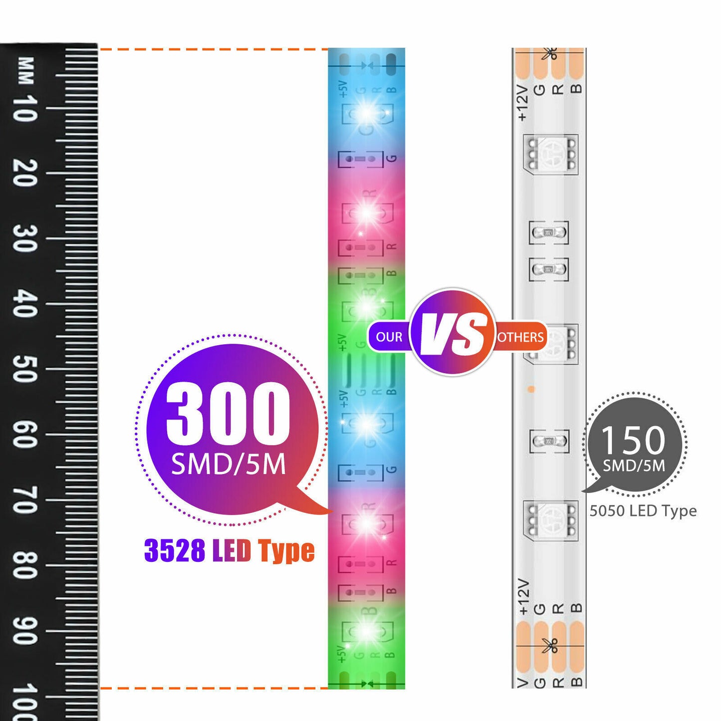 iGi4Shop 16.4FT RGB Flexible 300LED Strip Light SMD Remote Fairy Lights Room TV Party Bar LED Strip Light Remote Fairy Light Room Party Waterproof